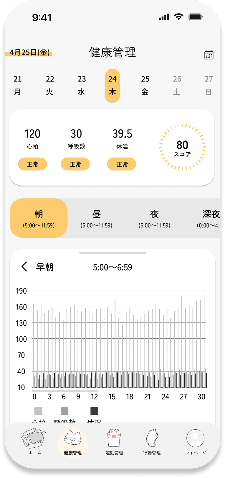 健康管理 — 履歴グラフ