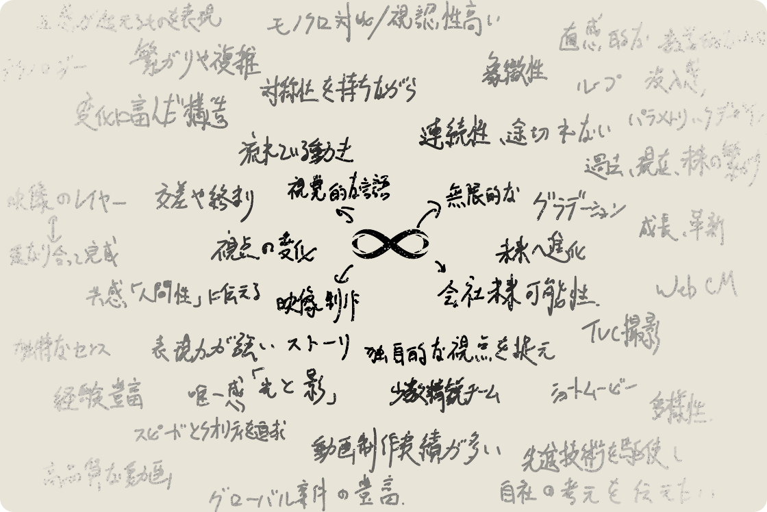 キーワードの手書きスケッチ