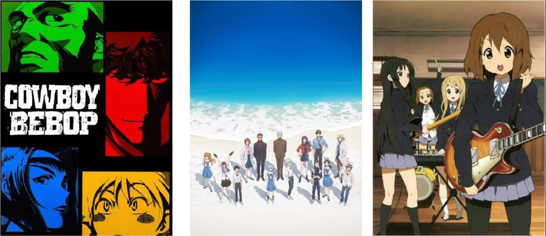 思春期に影響を受けたアニメ — カウボーイビバップ、新世紀エヴァンゲリオン、けいおん!のビジュアル