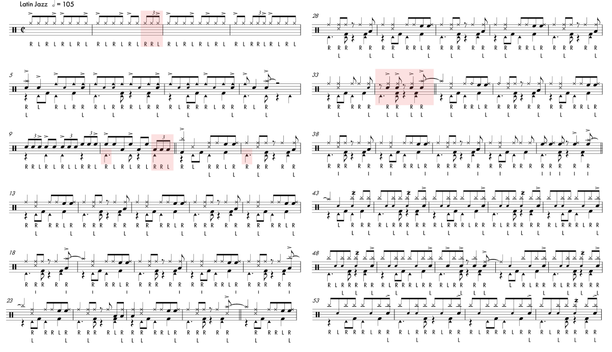 Salsa for Three More のドラム譜全体 — Latin Jazz、アクセントとゴーストノートに赤いハイライト